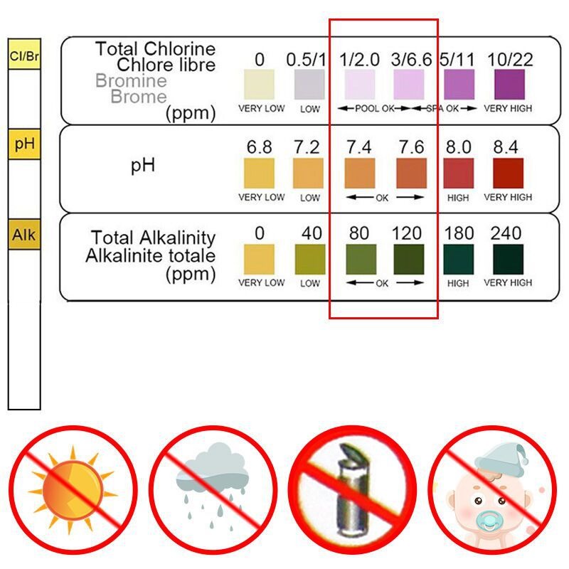 Ph Strip Test - 50 Stuks Chloor PH Teststrips Spa