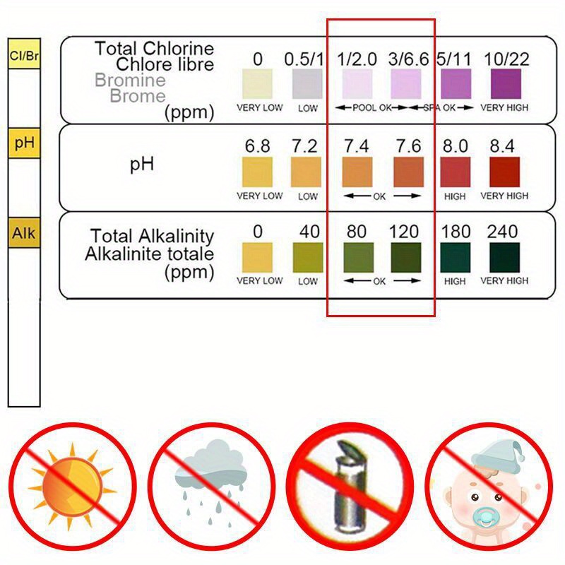 Chloor PH-teststrips SPA Zwemb - Ph Strip Test recensie en prijs